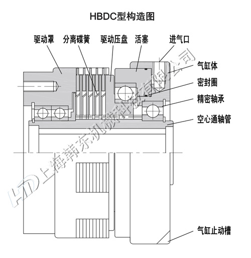 HBDC多片通軸離合器工作原理 多片通軸離合器