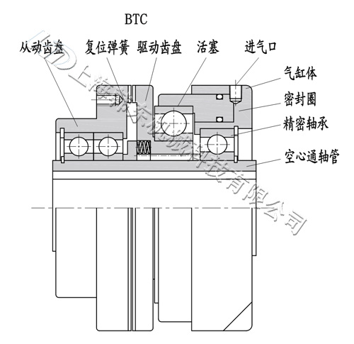 BTC齒式氣動離合器工作原理 BTC齒式氣動離合器