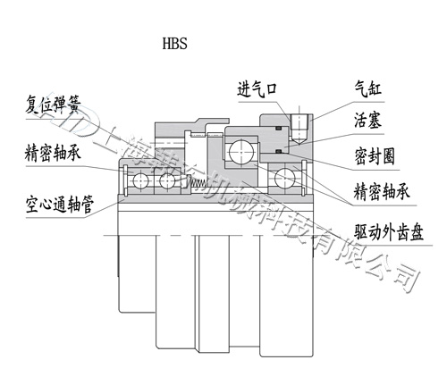HBS內齒式氣動離合器工作原理 內齒式氣動離合器