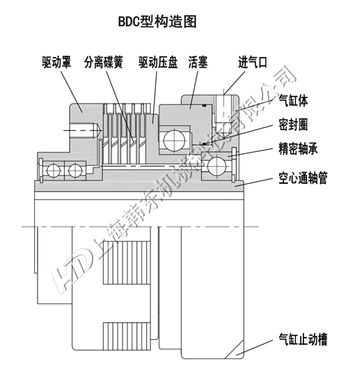 多片式離合器構(gòu)造